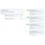 Отзывы о компании ООО Требити - Обман или черный PR