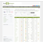 Отзывы о сайте Bestexchangers - мониторинг обменников