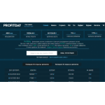 Отзывы о сайте profitday.fun ЛОХОТРОН